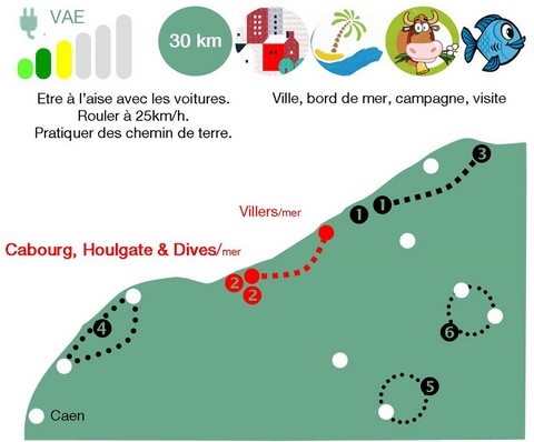 Cabourg visite guidée vélo